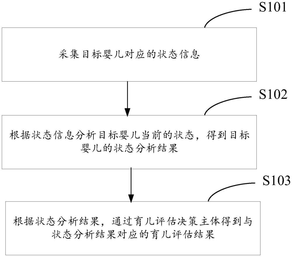 信息處理方法、裝置及電子設(shè)備與流程