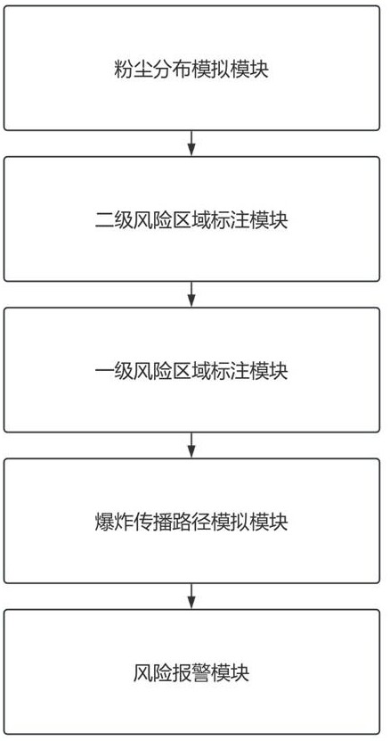 一種基于環(huán)境特征實時綜合分析的無人值守消防報警系統(tǒng)的制作方法