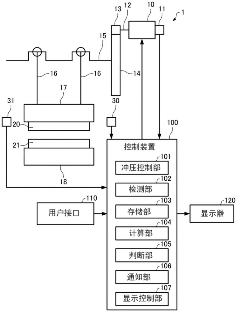 壓力機(jī)及壓力機(jī)的異常檢測方法與流程