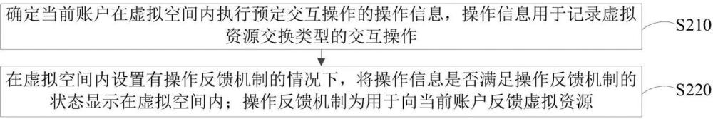 信息處理方法、裝置、電子設(shè)備及存儲介質(zhì)與流程