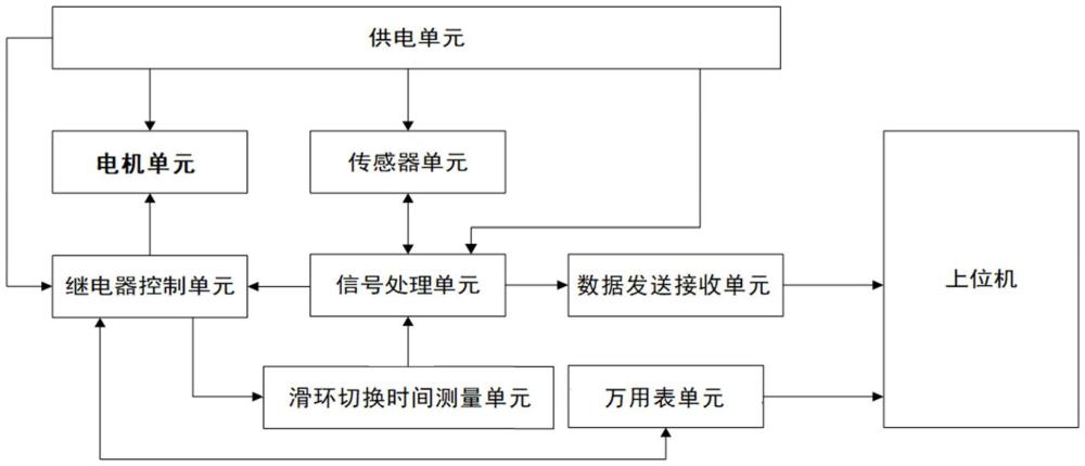 一種多功能有限轉(zhuǎn)角電機(jī)參數(shù)自動(dòng)采集系統(tǒng)的制作方法