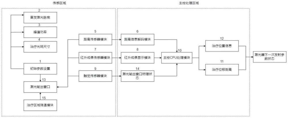 激光滑動治療的光斑定位系統(tǒng)的制作方法