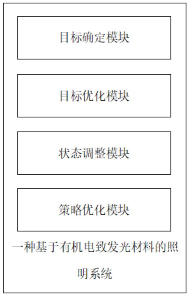 一種基于有機電致發(fā)光材料的照明系統(tǒng)的制作方法