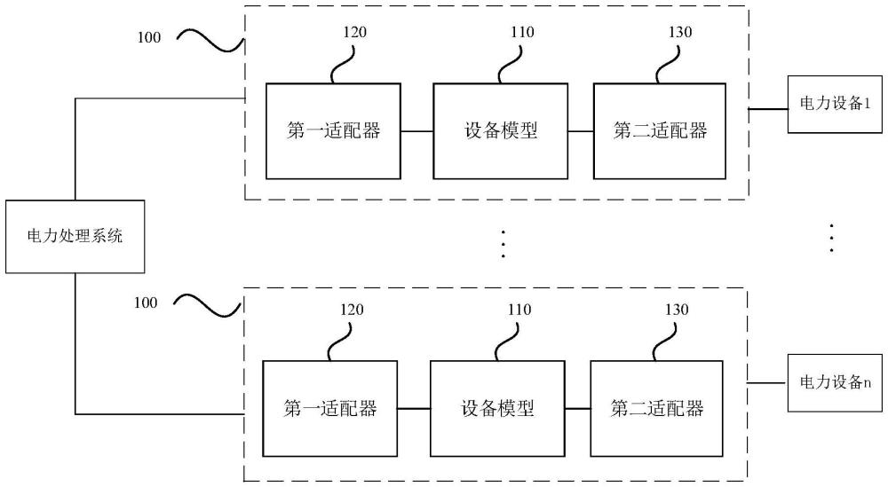 一種異構設備的物聯(lián)系統(tǒng)的制作方法