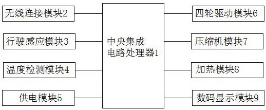 一種帶移動四輪驅(qū)動的多功能冷暖箱的制作方法