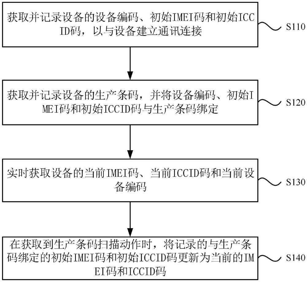 一種預(yù)防設(shè)備編號(hào)沖突的方法、裝置、終端設(shè)備及存儲(chǔ)介質(zhì)與流程