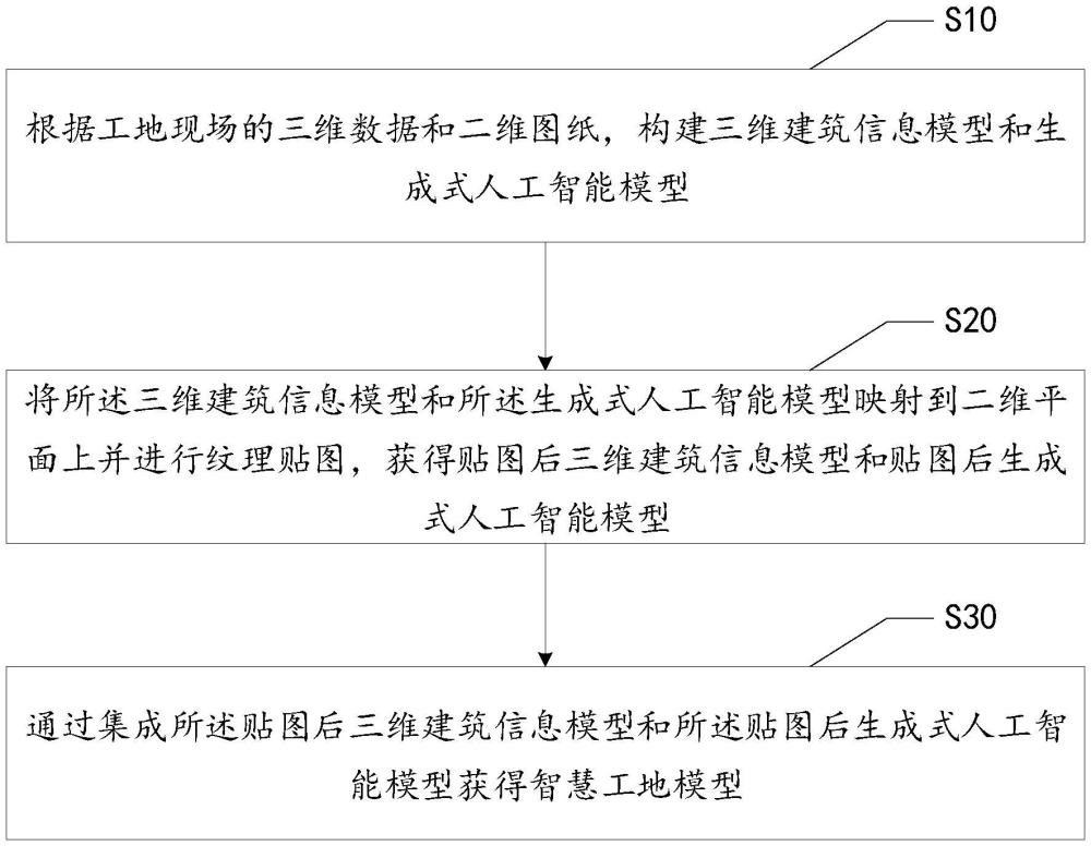 智慧工地模型實(shí)現(xiàn)方法、裝置、設(shè)備、存儲(chǔ)介質(zhì)及產(chǎn)品