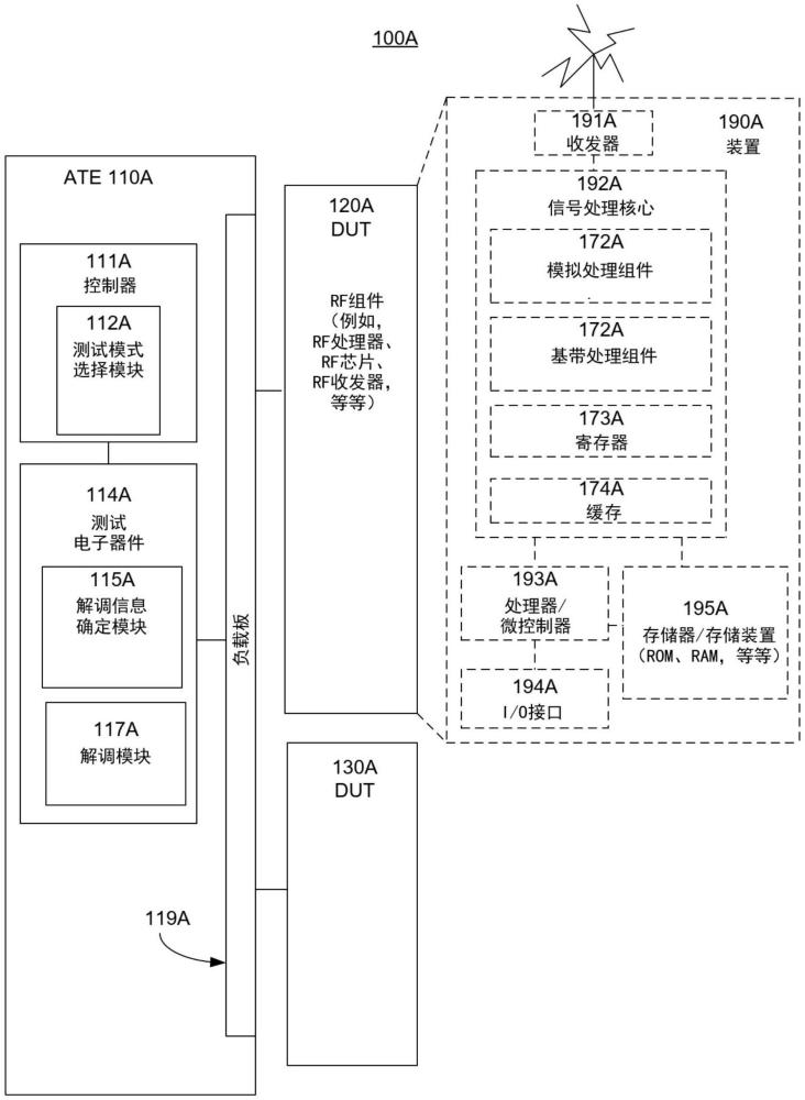 縮減頭部信號信息測試系統(tǒng)和方法與流程