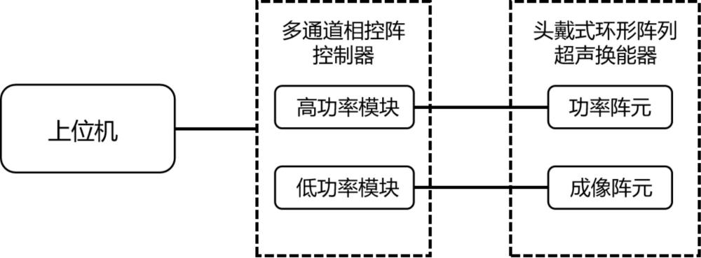 一種超聲成像引導(dǎo)經(jīng)顱神經(jīng)調(diào)控系統(tǒng)及方法