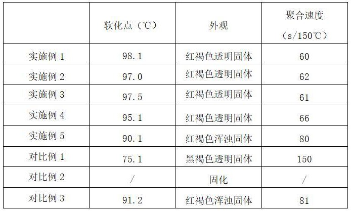 一種環(huán)保型酚醛補(bǔ)強(qiáng)樹脂的制備方法與流程