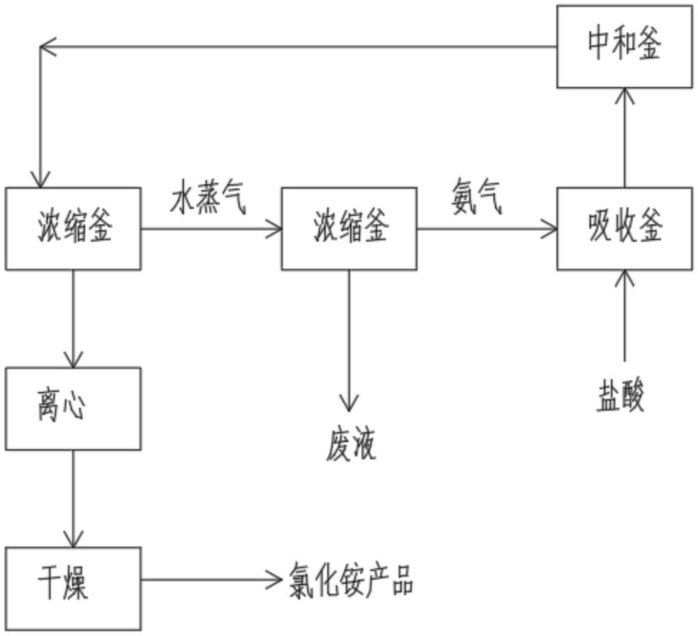 一種對羥基苯甲腈生產(chǎn)廢水處理方法與流程