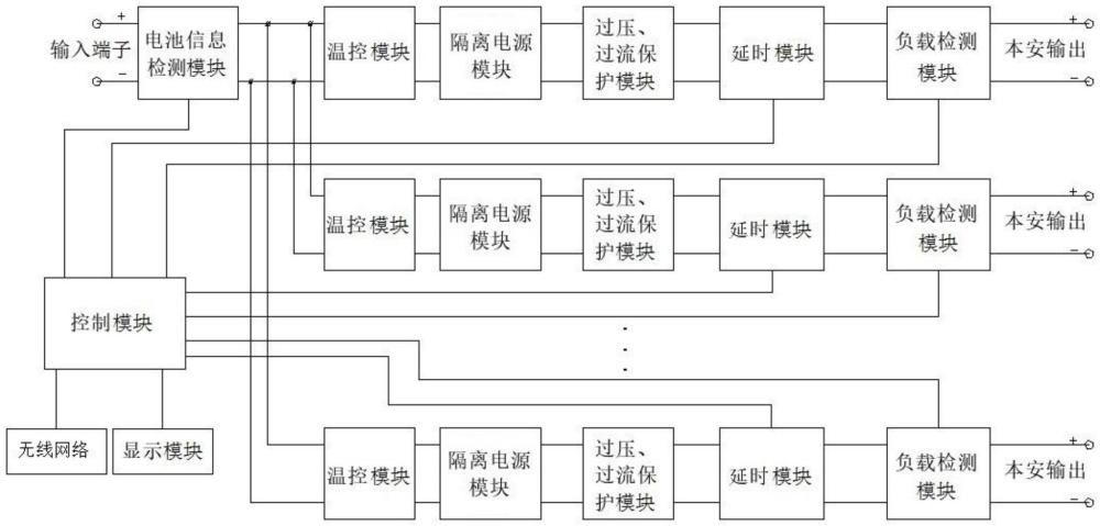 適用于礦下車載設(shè)備供電的多路本安電源的制作方法