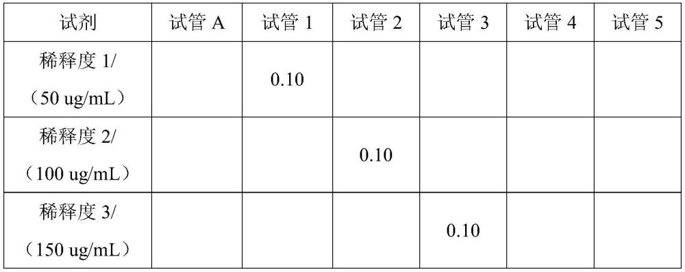 一種基于腸道膽堿對(duì)刺參體壁膠原蛋白含量進(jìn)行評(píng)價(jià)的方法