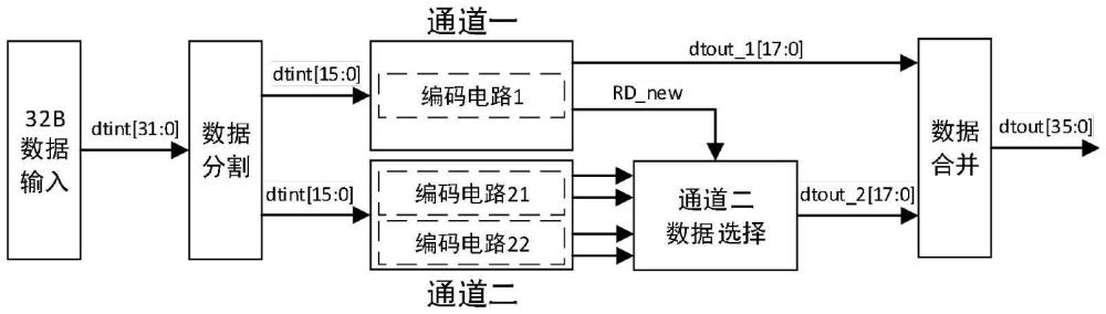 一種基于HDMI2.1協(xié)議的高速雙通道并行16b18b編碼器的設計方法