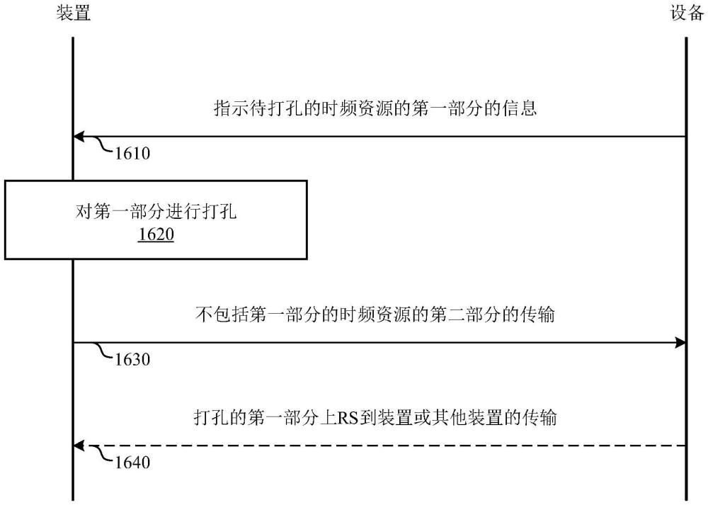 在全雙工傳輸中保護參考信號和調整時間提前量(TA)值的裝置和方法與流程