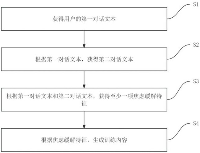 一種定向社交焦慮特征的數(shù)據(jù)增強(qiáng)方法、系統(tǒng)及設(shè)備