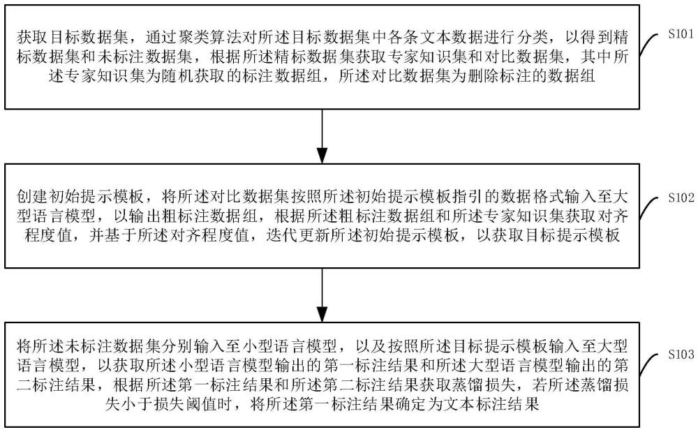 文本標(biāo)注方法、裝置及存儲介質(zhì)與流程