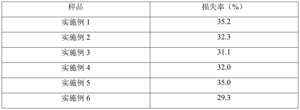 一種基于風(fēng)化花崗巖的高填方路基填料及其制備方法與流程