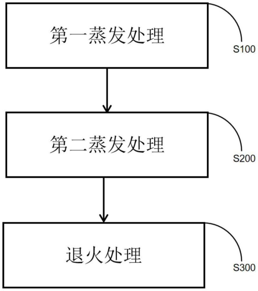 鈣鈦礦薄膜的制備方法及其應(yīng)用與流程