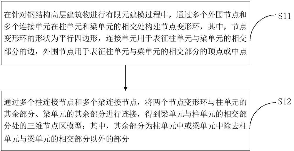 鋼結(jié)構(gòu)有限元模型的構(gòu)建方法、裝置、設(shè)備及存儲(chǔ)介質(zhì)