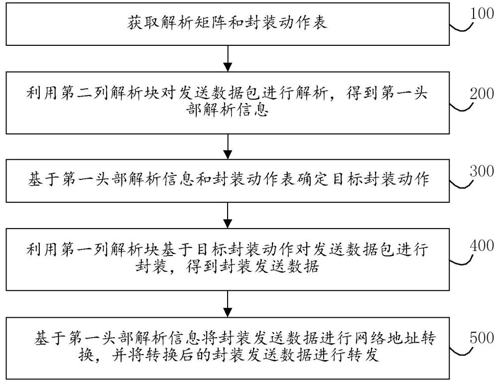 大二層網(wǎng)絡(luò)交換設(shè)備的數(shù)據(jù)轉(zhuǎn)發(fā)方法、接收方法及設(shè)備與流程