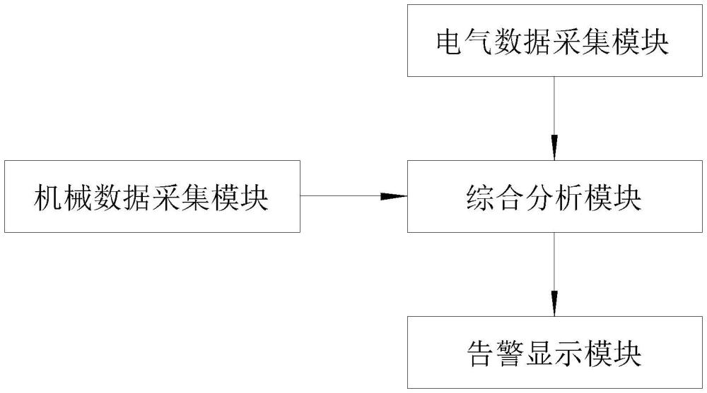 一種用于機(jī)電安裝的安全檢測(cè)系統(tǒng)的制作方法