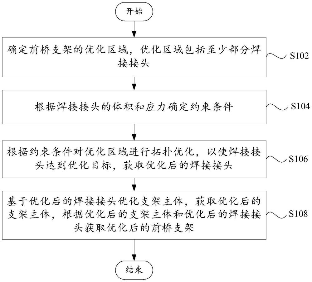 前橋支架的優(yōu)化方法及優(yōu)化系統(tǒng)和電子設(shè)備與流程