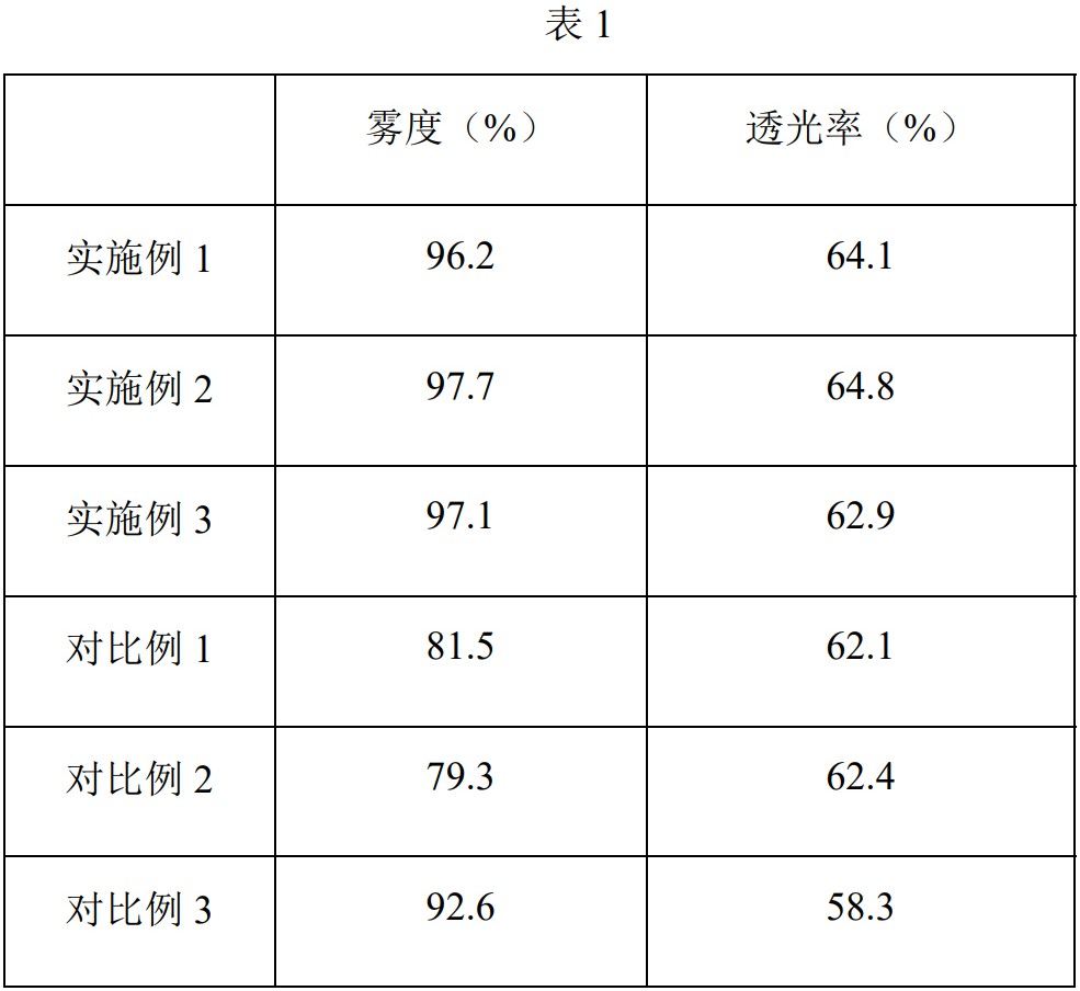 一種PMMA擴(kuò)散板及其制造方法與流程