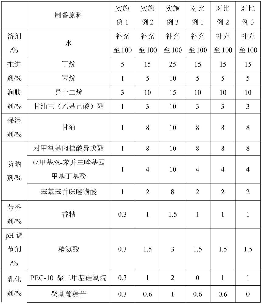 一種溫和防曬慕斯及其制備方法與流程