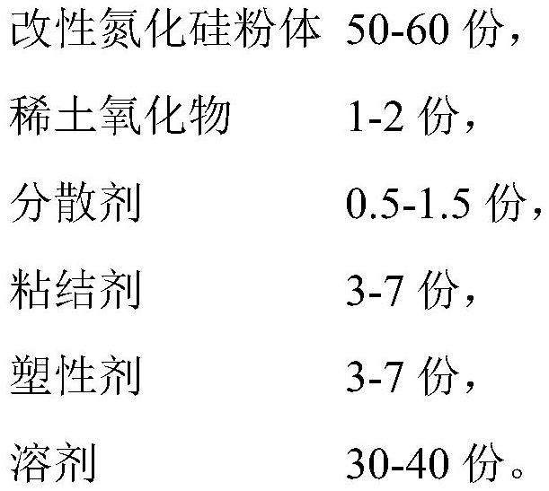 一種氮化硅粉體及其表面改性工藝和應(yīng)用的制作方法