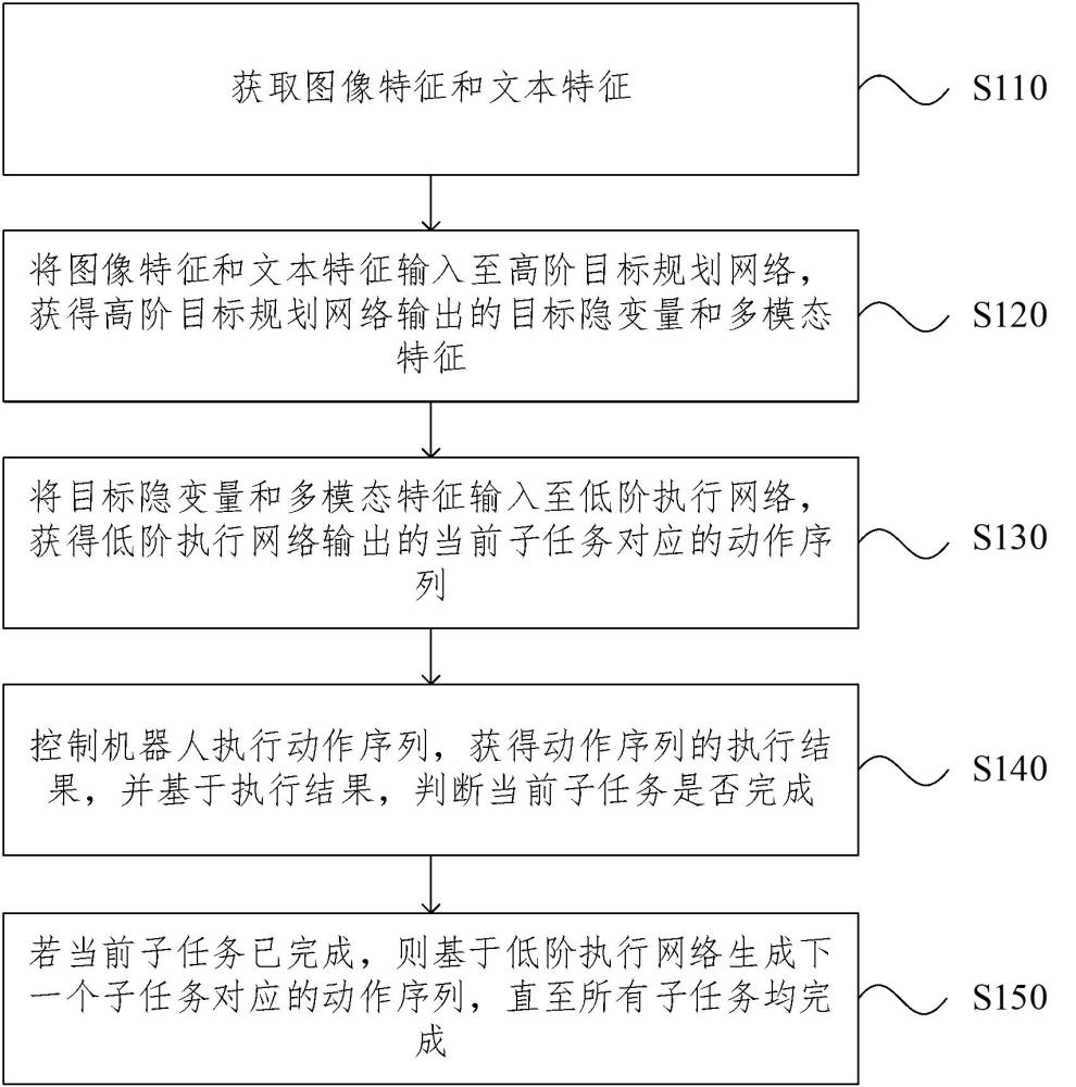 具身智能控制方法、裝置、設(shè)備、存儲(chǔ)介質(zhì)及程序產(chǎn)品與流程