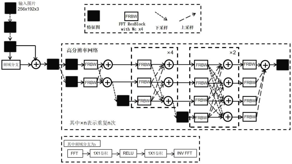 一種應(yīng)用于短跑運(yùn)動起跑教學(xué)的人體姿態(tài)估計(jì)方法