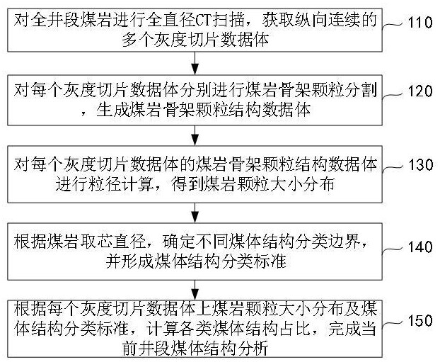 基于全直徑CT的煤體結(jié)構(gòu)高精度自動(dòng)分析方法及系統(tǒng)與流程