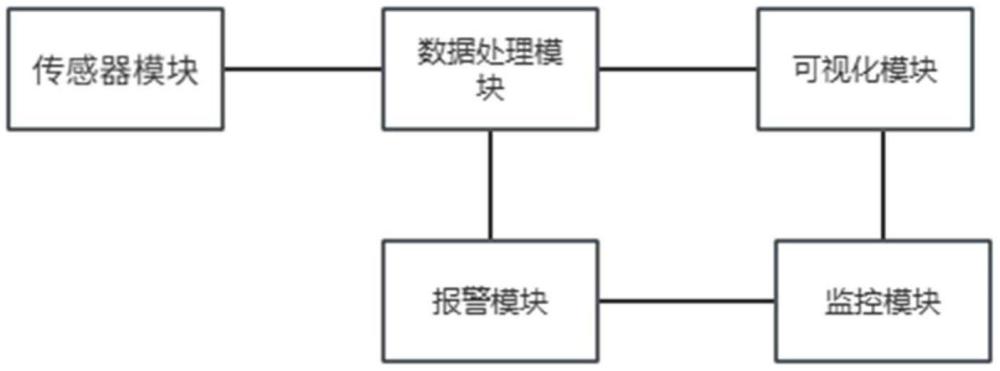 一種輔機(jī)油站油泵聯(lián)軸器監(jiān)測(cè)裝置及方法與流程