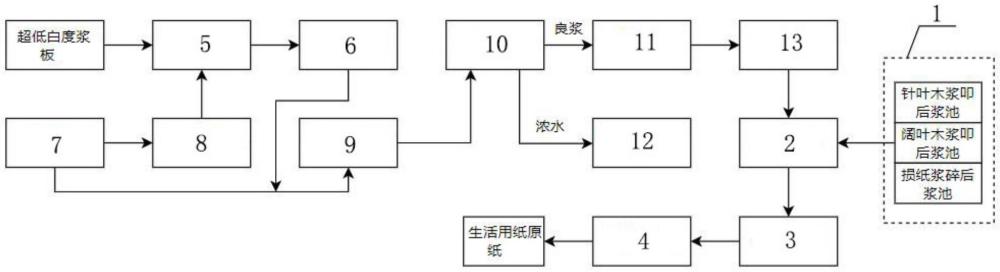 一種生活用紙?jiān)垵{制備方法與流程