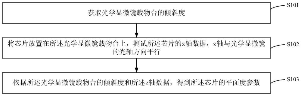 一種基于光學(xué)顯微鏡的芯片平面度測試方法與流程