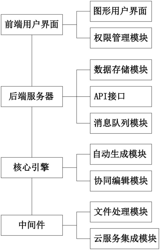 一種建筑信息模型自動(dòng)生成與協(xié)同編輯系統(tǒng)