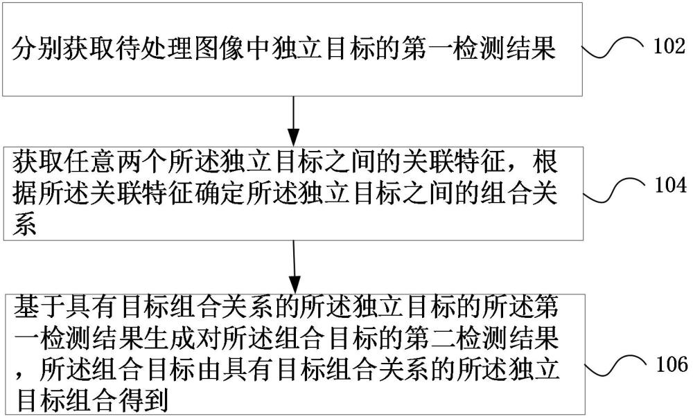 一種組合目標檢測方法、裝置、計算機設備、存儲介質與流程