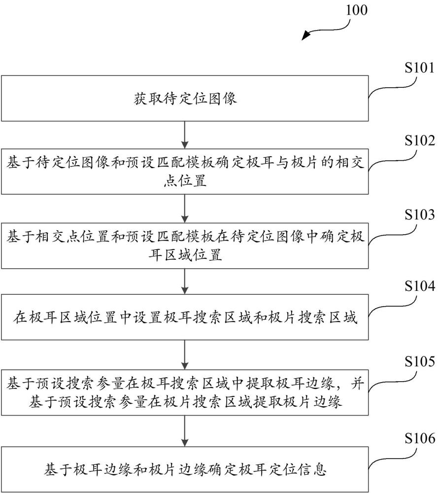 極耳定位方法、電子設(shè)備及存儲介質(zhì)與流程