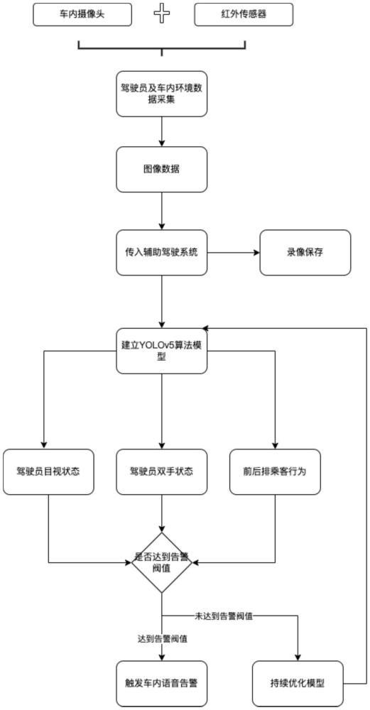 一種面向駕駛室的駕駛員檢測方法