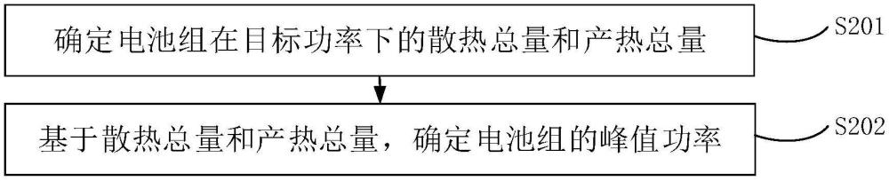 一種電池組功率確定方法、裝置、車(chē)輛及存儲(chǔ)介質(zhì)與流程