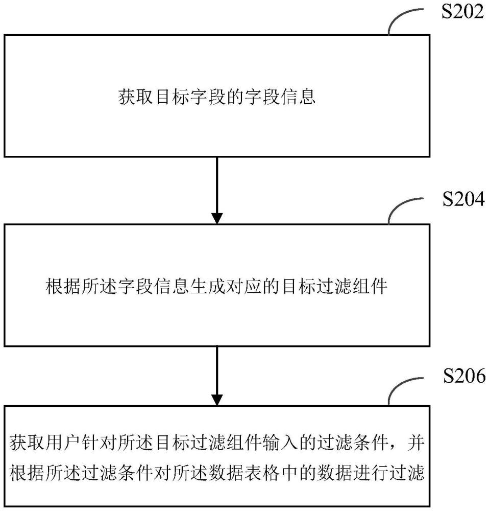 數(shù)據(jù)過濾方法、可讀存儲(chǔ)介質(zhì)、電子設(shè)備及程序產(chǎn)品與流程