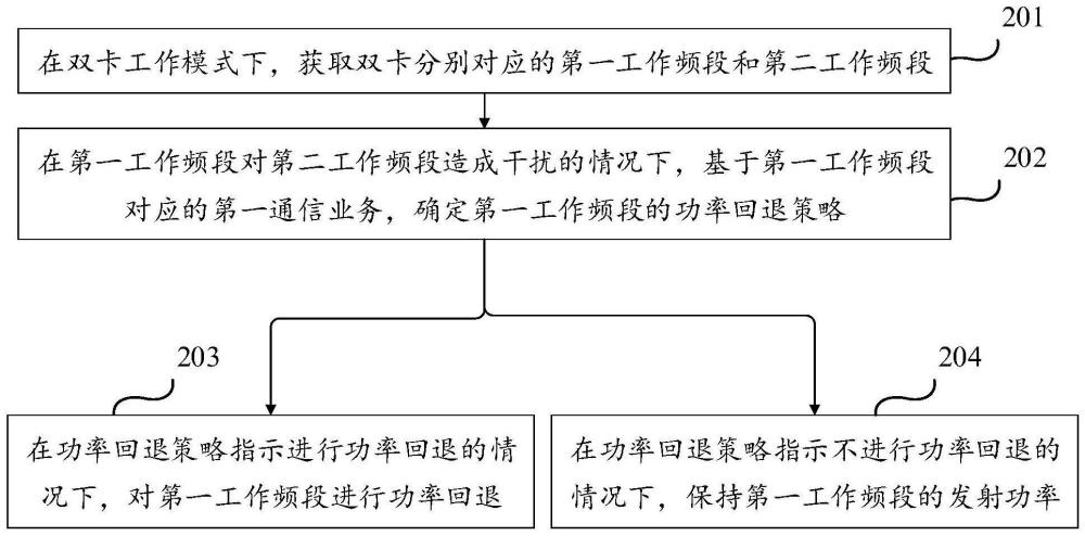 功率回退方法、裝置、芯片、終端及存儲(chǔ)介質(zhì)與流程