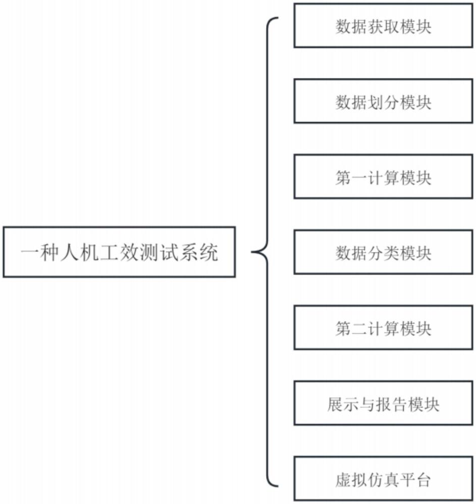 一種人機(jī)工效測(cè)試系統(tǒng)及其測(cè)評(píng)方法與流程