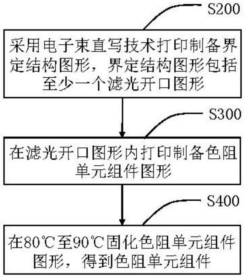 顯示面板的制備方法及顯示面板與流程