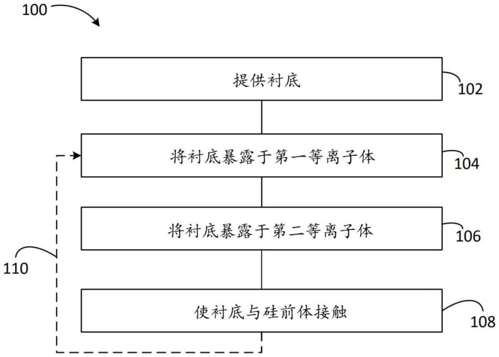 用于在間隙中沉積材料的方法和組件與流程