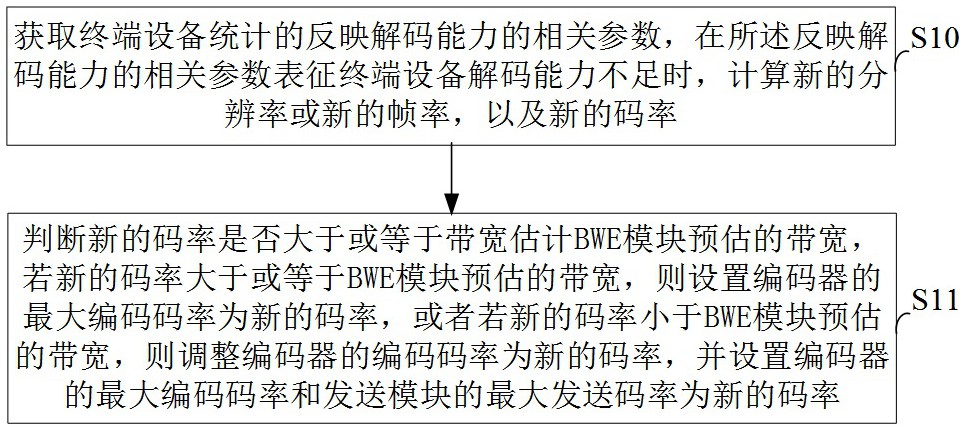 云應(yīng)用畫面卡頓優(yōu)化方法與裝置與流程