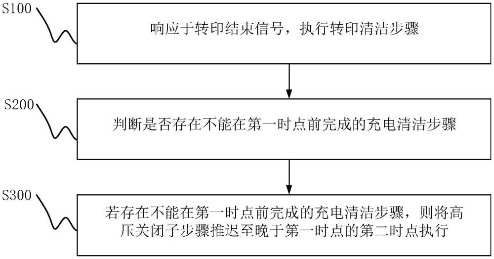 一種成像控制方法、裝置、圖像形成設(shè)備及介質(zhì)與流程