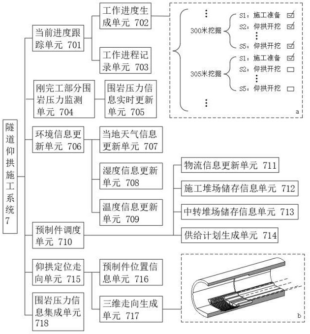 一種黃土隧道裝配式仰拱快速安裝系統(tǒng)的制作方法