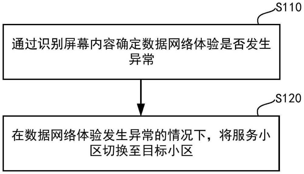 小區(qū)切換方法、電子設(shè)備及介質(zhì)與流程